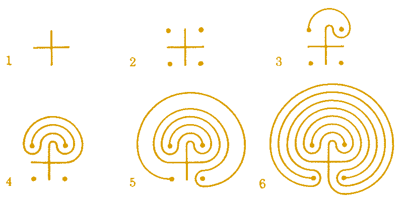 Diagram illustrating the construction of a seven-circuit labyrinth.
